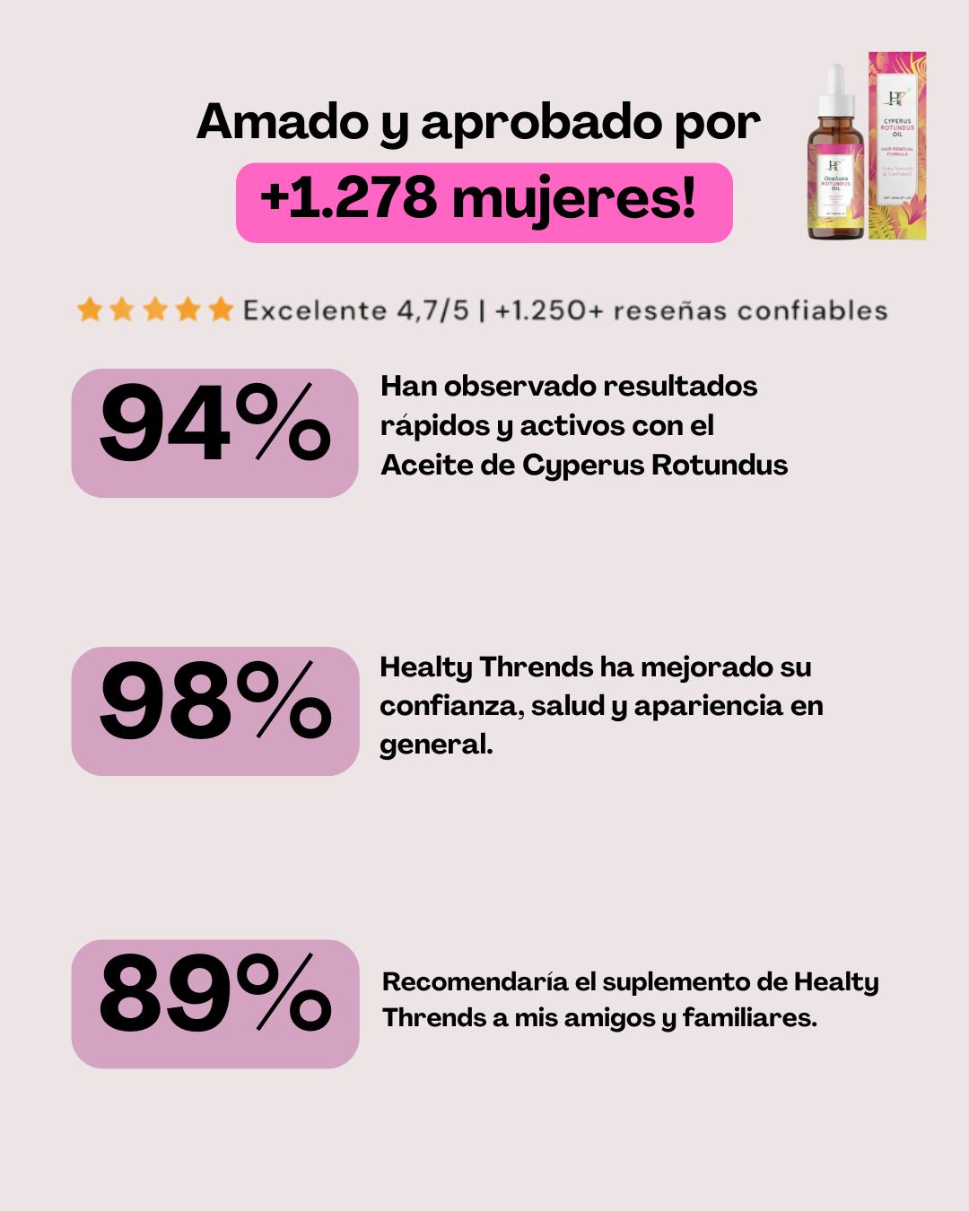 Aceite de Cyperus Rotundus