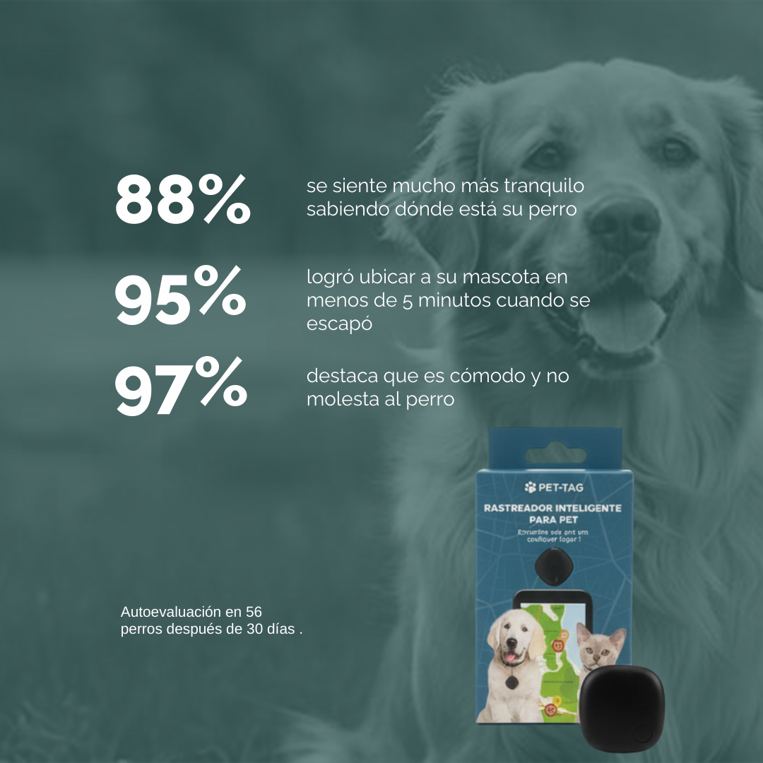 Rastreador de mascotas