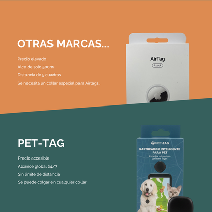 Rastreador de mascotas